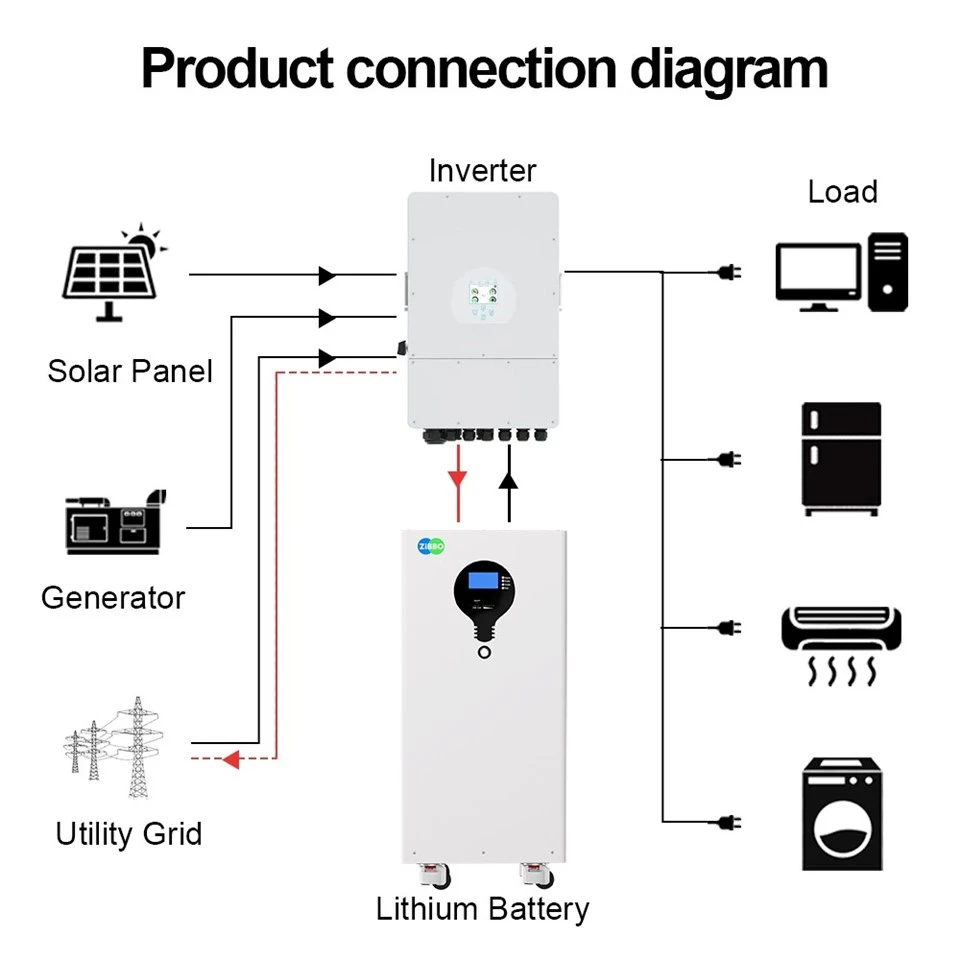 51.2v 280ah Standing Lithium Ion Lifepo4 Battery